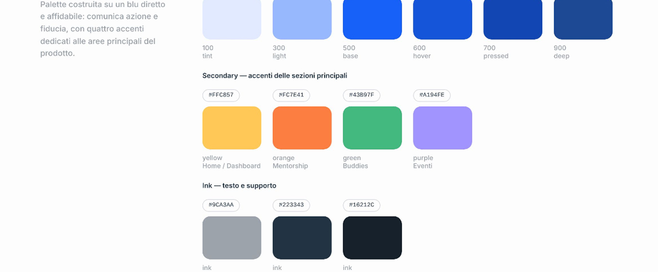 La tavola del design system di BuddyGrowth
