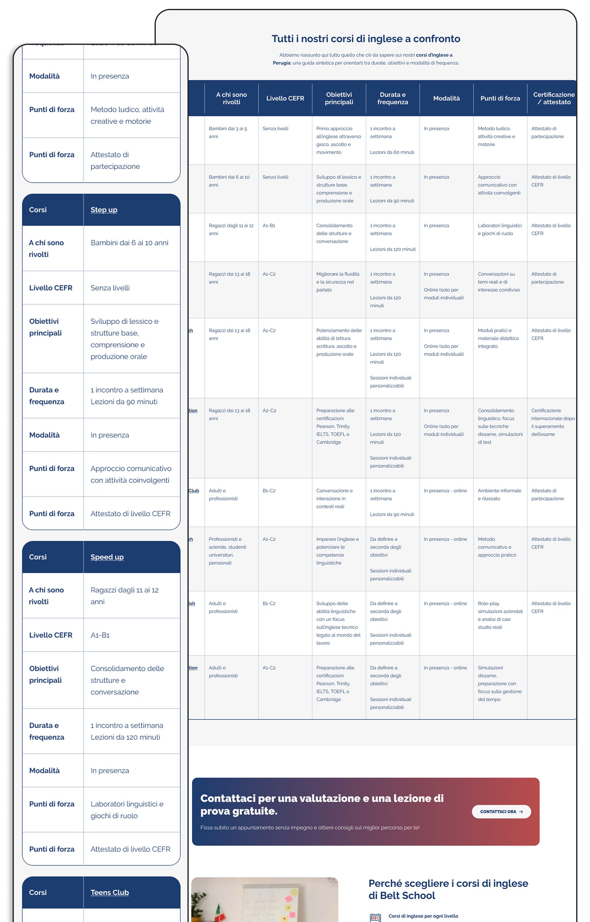 Tabella dei corsi di inglese a confronto, desktop e mobile