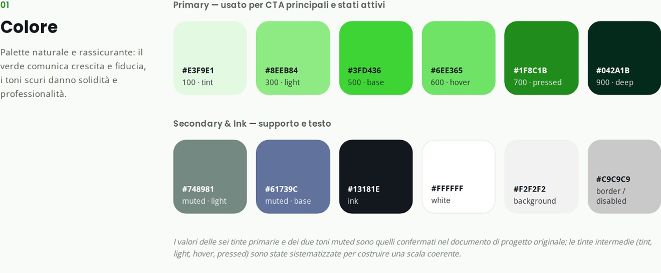La tavola del design system di SkillSprout